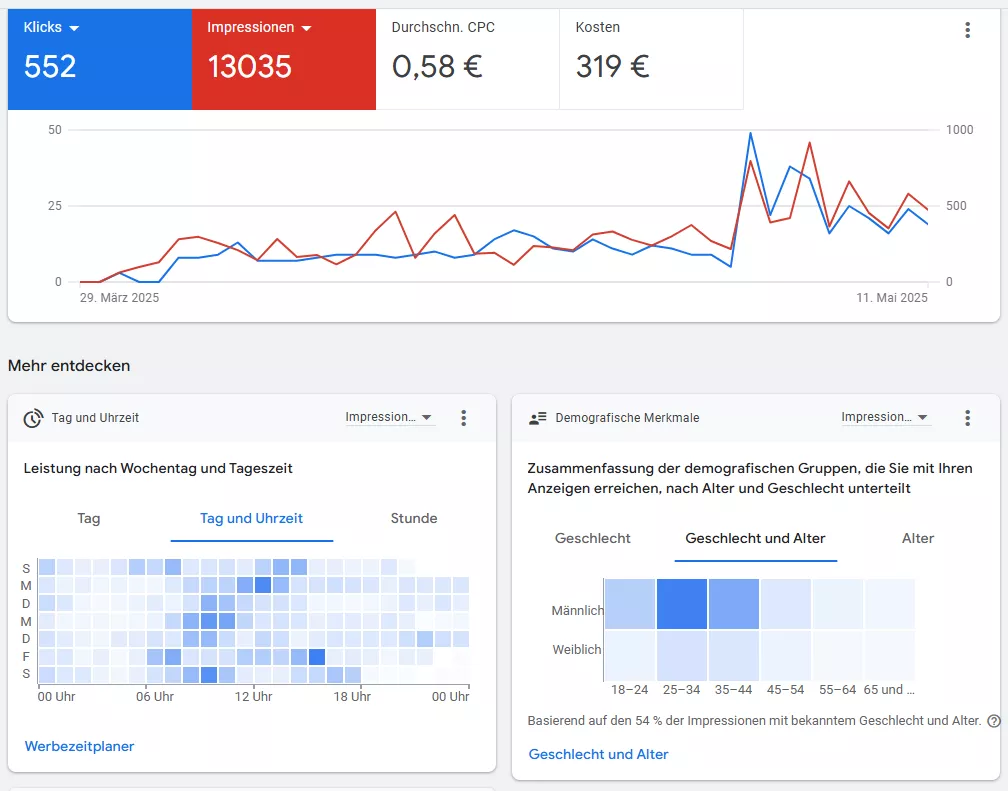 Liveergebnisse Online Marketing Liveergebnisse Online Marketing